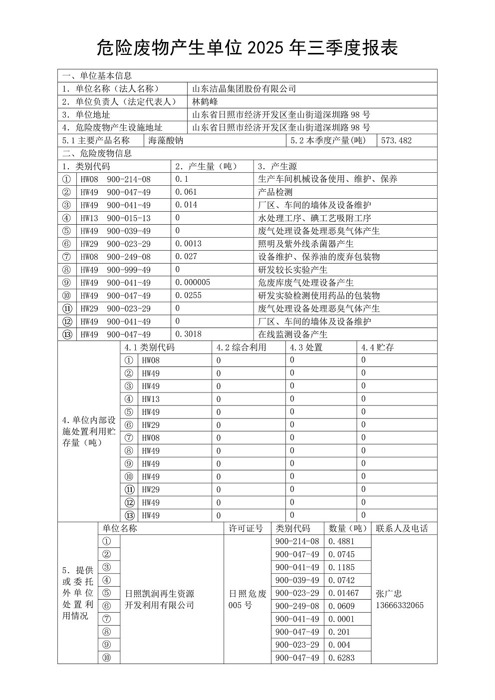 危險廢物產(chǎn)生單位2025年三季度報表01